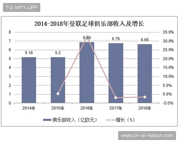 足球经济研究新发现发布，行业趋势预测更新