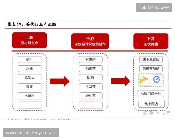 行业成熟期品牌效应凸显 增强市场议价能力